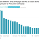 Illustration for article titled Explore the films that fail the Bechdel Test with these interactive graphs